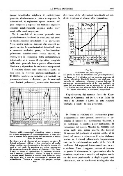 Le forze sanitarie organo ufficiale del Sindacato nazionale fascista dei medici e degli ordini dei medici