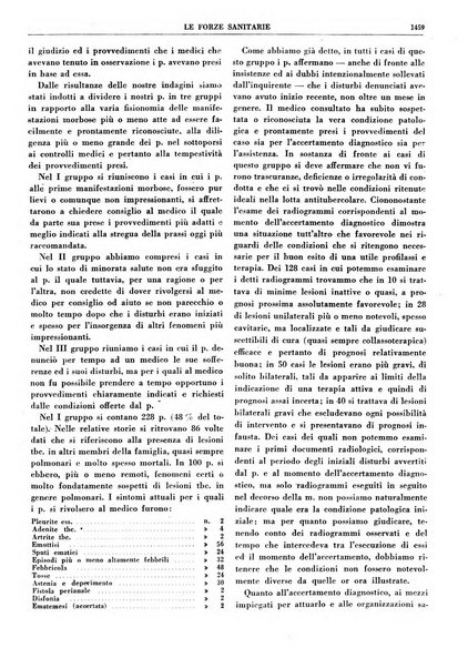 Le forze sanitarie organo ufficiale del Sindacato nazionale fascista dei medici e degli ordini dei medici