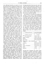 giornale/TO00184515/1935/V.2/00000299