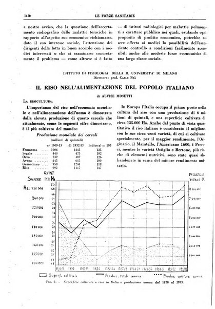 Le forze sanitarie organo ufficiale del Sindacato nazionale fascista dei medici e degli ordini dei medici