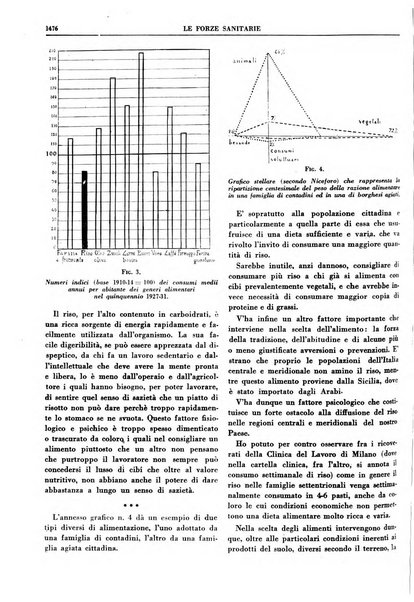 Le forze sanitarie organo ufficiale del Sindacato nazionale fascista dei medici e degli ordini dei medici