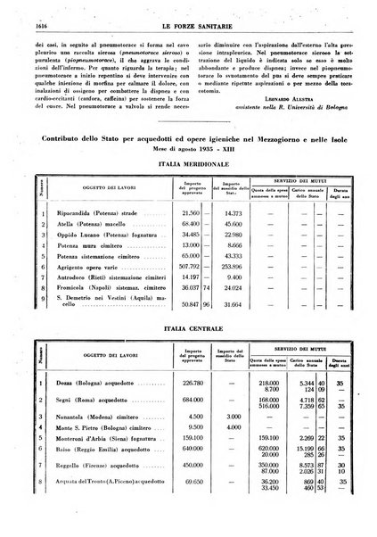 Le forze sanitarie organo ufficiale del Sindacato nazionale fascista dei medici e degli ordini dei medici