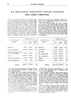 giornale/TO00184515/1935/V.2/00000884