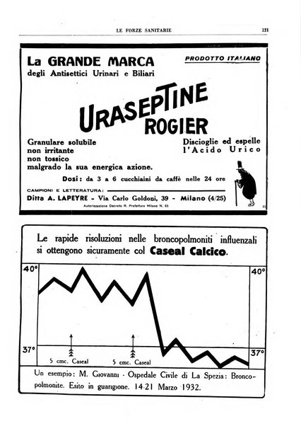 Le forze sanitarie organo ufficiale del Sindacato nazionale fascista dei medici e degli ordini dei medici