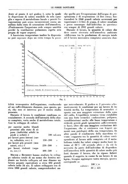 Le forze sanitarie organo ufficiale del Sindacato nazionale fascista dei medici e degli ordini dei medici