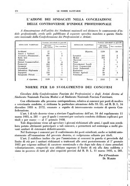 Le forze sanitarie organo ufficiale del Sindacato nazionale fascista dei medici e degli ordini dei medici