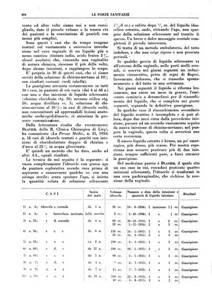 Le forze sanitarie organo ufficiale del Sindacato nazionale fascista dei medici e degli ordini dei medici