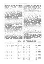 giornale/TO00184515/1936/V.1/00000528