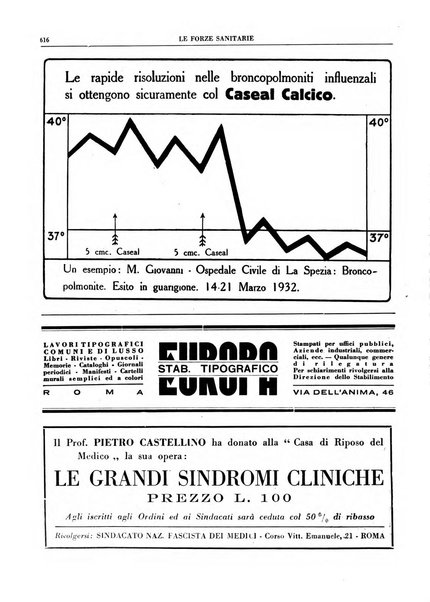 Le forze sanitarie organo ufficiale del Sindacato nazionale fascista dei medici e degli ordini dei medici