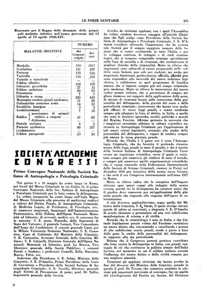 Le forze sanitarie organo ufficiale del Sindacato nazionale fascista dei medici e degli ordini dei medici