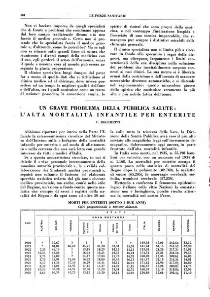 Le forze sanitarie organo ufficiale del Sindacato nazionale fascista dei medici e degli ordini dei medici