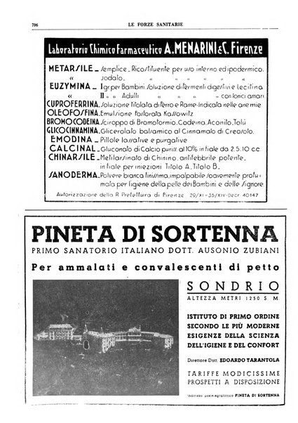 Le forze sanitarie organo ufficiale del Sindacato nazionale fascista dei medici e degli ordini dei medici