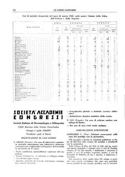 Le forze sanitarie organo ufficiale del Sindacato nazionale fascista dei medici e degli ordini dei medici