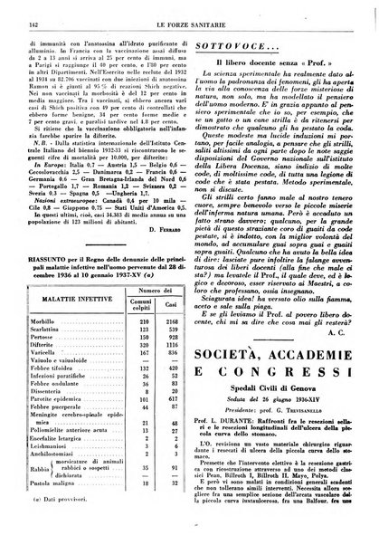 Le forze sanitarie organo ufficiale del Sindacato nazionale fascista dei medici e degli ordini dei medici