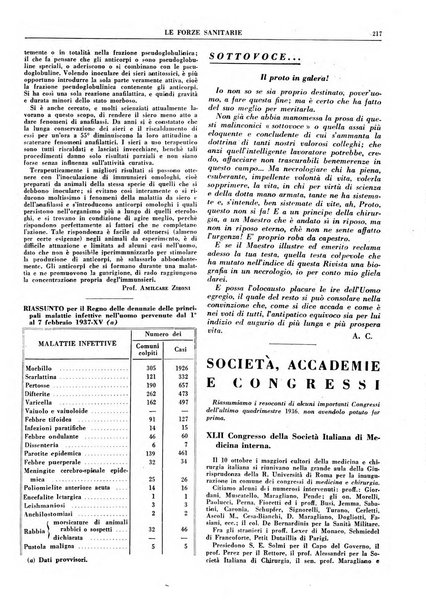 Le forze sanitarie organo ufficiale del Sindacato nazionale fascista dei medici e degli ordini dei medici