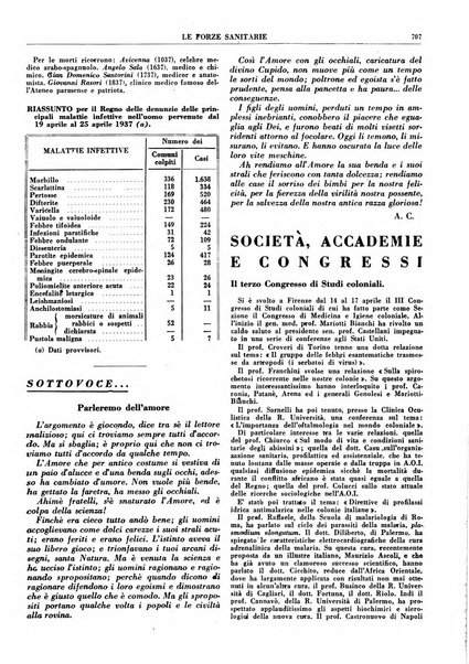 Le forze sanitarie organo ufficiale del Sindacato nazionale fascista dei medici e degli ordini dei medici