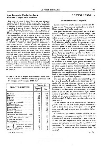 Le forze sanitarie organo ufficiale del Sindacato nazionale fascista dei medici e degli ordini dei medici