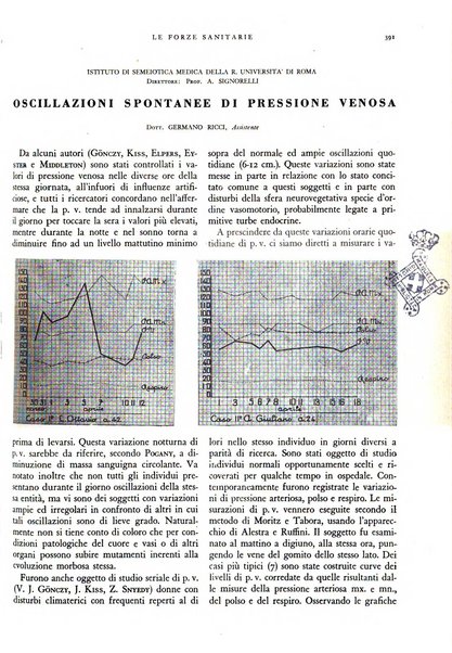 Le forze sanitarie organo ufficiale del Sindacato nazionale fascista dei medici e degli ordini dei medici