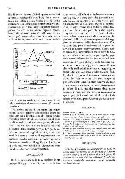 Le forze sanitarie organo ufficiale del Sindacato nazionale fascista dei medici e degli ordini dei medici