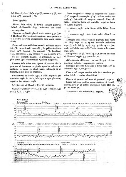 Le forze sanitarie organo ufficiale del Sindacato nazionale fascista dei medici e degli ordini dei medici