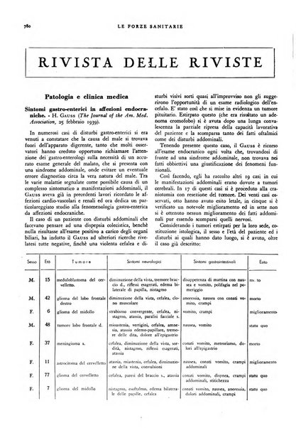 Le forze sanitarie organo ufficiale del Sindacato nazionale fascista dei medici e degli ordini dei medici