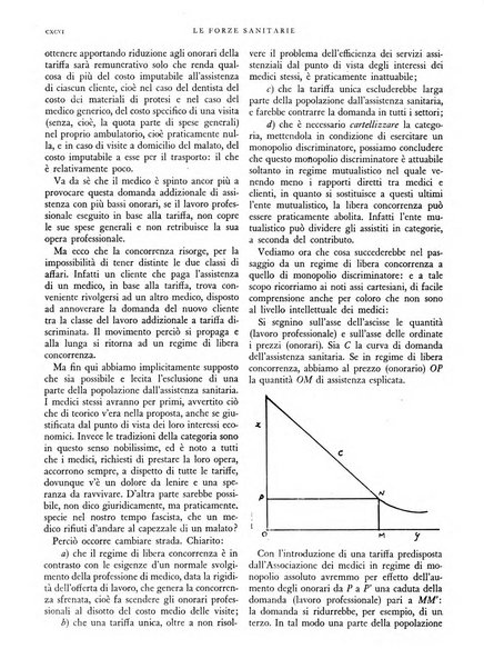 Le forze sanitarie organo ufficiale del Sindacato nazionale fascista dei medici e degli ordini dei medici