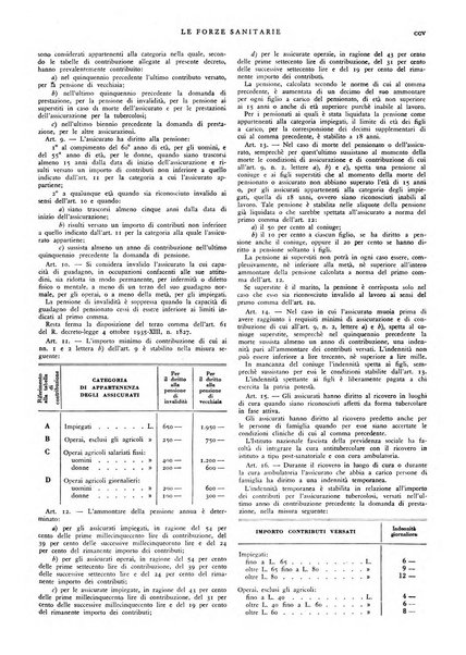 Le forze sanitarie organo ufficiale del Sindacato nazionale fascista dei medici e degli ordini dei medici