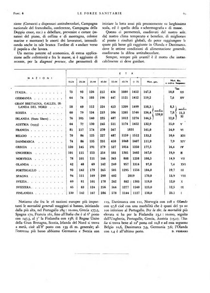 Le forze sanitarie organo ufficiale del Sindacato nazionale fascista dei medici e degli ordini dei medici