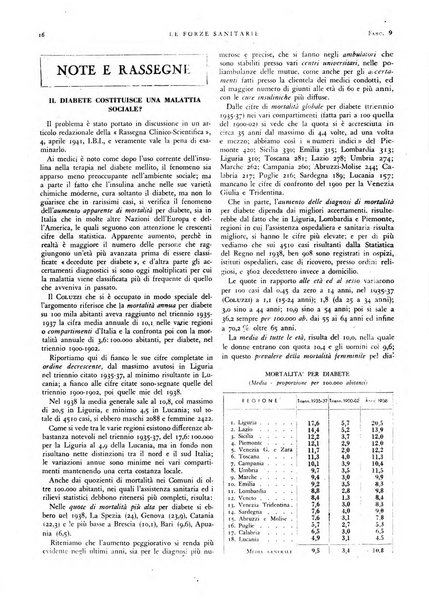 Le forze sanitarie organo ufficiale del Sindacato nazionale fascista dei medici e degli ordini dei medici