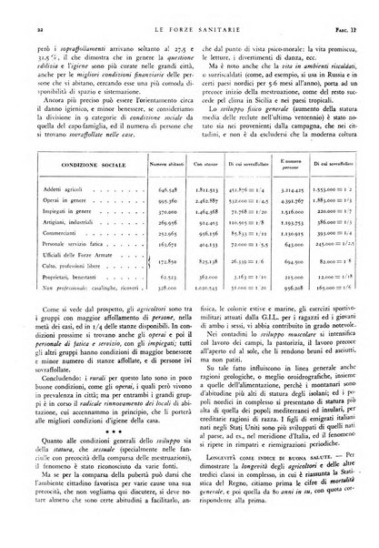 Le forze sanitarie organo ufficiale del Sindacato nazionale fascista dei medici e degli ordini dei medici