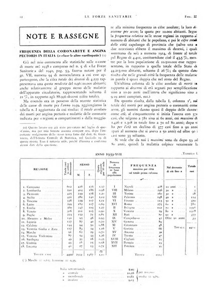 Le forze sanitarie organo ufficiale del Sindacato nazionale fascista dei medici e degli ordini dei medici