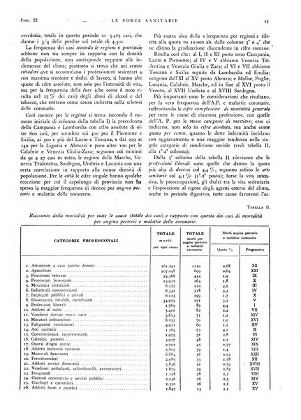 Le forze sanitarie organo ufficiale del Sindacato nazionale fascista dei medici e degli ordini dei medici