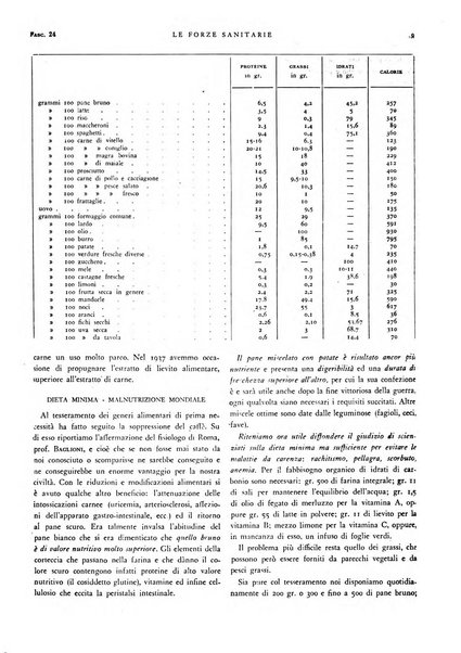 Le forze sanitarie organo ufficiale del Sindacato nazionale fascista dei medici e degli ordini dei medici