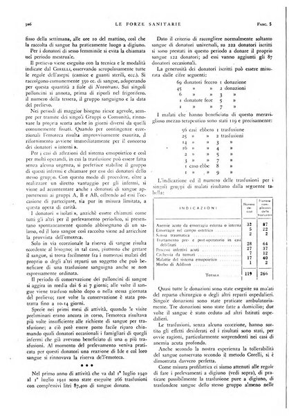 Le forze sanitarie organo ufficiale del Sindacato nazionale fascista dei medici e degli ordini dei medici