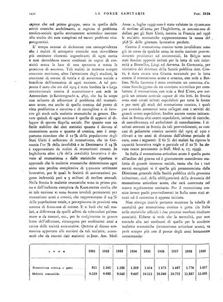 Le forze sanitarie organo ufficiale del Sindacato nazionale fascista dei medici e degli ordini dei medici