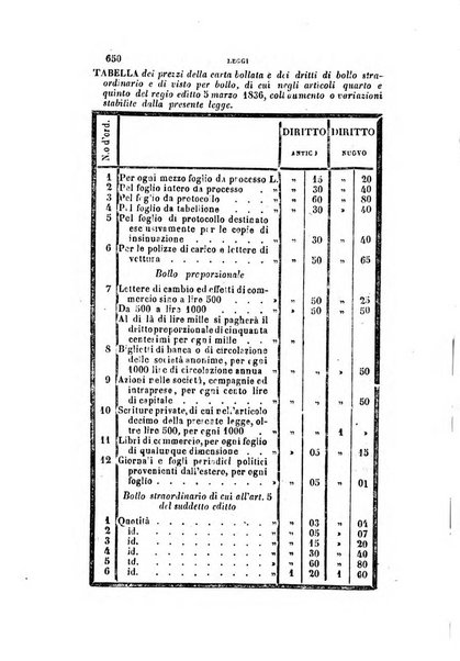 Rivista amministrativa del Regno ossia raccolta degli atti delle amministrazioni centrali, divisionali e provinciali dei comuni e degli istituti di beneficenza