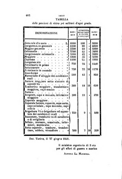 Rivista amministrativa del Regno ossia raccolta degli atti delle amministrazioni centrali, divisionali e provinciali dei comuni e degli istituti di beneficenza