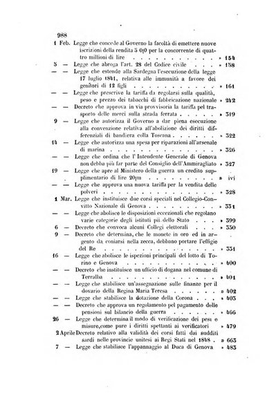 Rivista amministrativa del Regno ossia raccolta degli atti delle amministrazioni centrali, divisionali e provinciali dei comuni e degli istituti di beneficenza