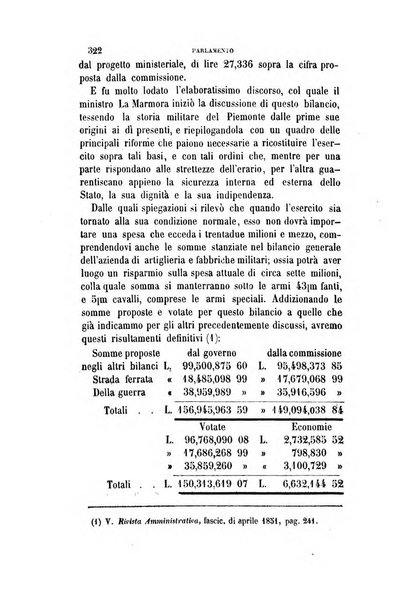 Rivista amministrativa del Regno ossia raccolta degli atti delle amministrazioni centrali, divisionali e provinciali dei comuni e degli istituti di beneficenza