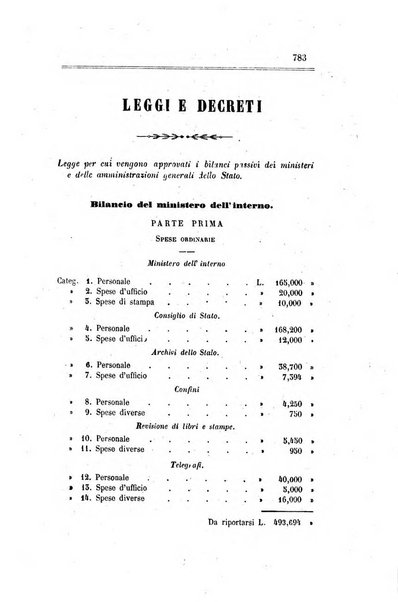 Rivista amministrativa del Regno ossia raccolta degli atti delle amministrazioni centrali, divisionali e provinciali dei comuni e degli istituti di beneficenza