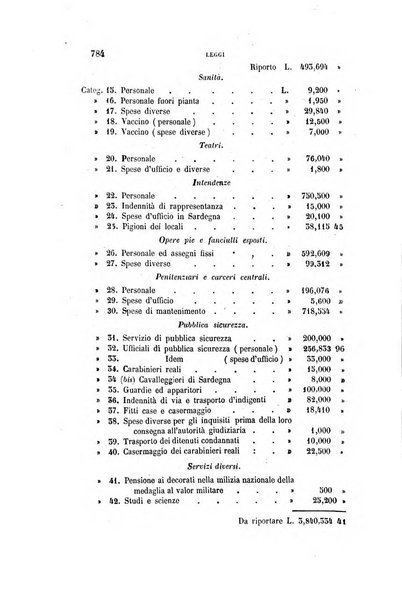 Rivista amministrativa del Regno ossia raccolta degli atti delle amministrazioni centrali, divisionali e provinciali dei comuni e degli istituti di beneficenza