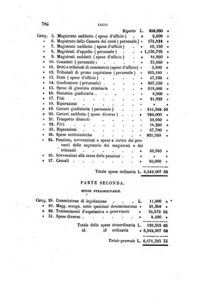 Rivista amministrativa del Regno ossia raccolta degli atti delle amministrazioni centrali, divisionali e provinciali dei comuni e degli istituti di beneficenza