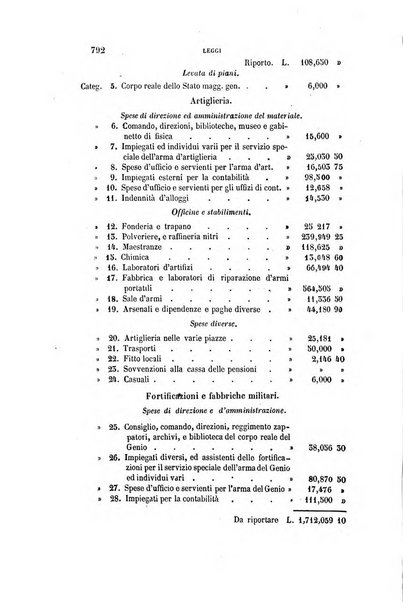 Rivista amministrativa del Regno ossia raccolta degli atti delle amministrazioni centrali, divisionali e provinciali dei comuni e degli istituti di beneficenza