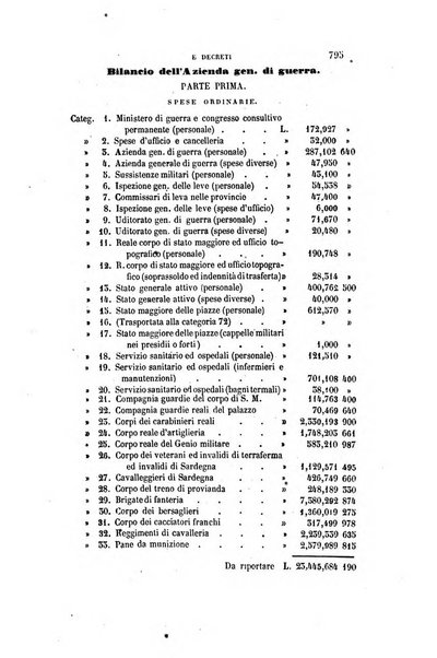 Rivista amministrativa del Regno ossia raccolta degli atti delle amministrazioni centrali, divisionali e provinciali dei comuni e degli istituti di beneficenza