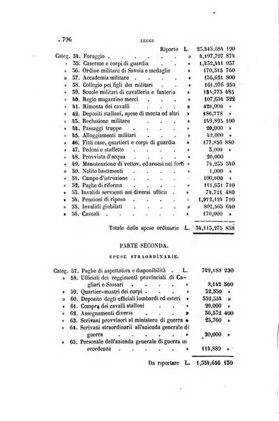 Rivista amministrativa del Regno ossia raccolta degli atti delle amministrazioni centrali, divisionali e provinciali dei comuni e degli istituti di beneficenza