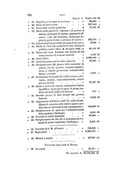 Rivista amministrativa del Regno ossia raccolta degli atti delle amministrazioni centrali, divisionali e provinciali dei comuni e degli istituti di beneficenza