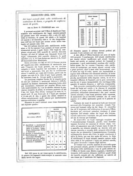 Gazzetta medica di Roma