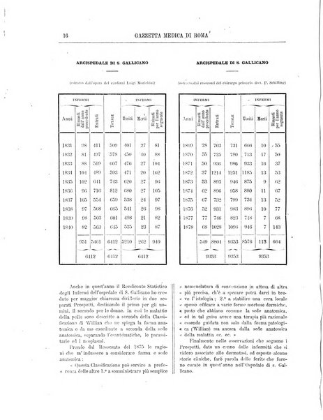 Gazzetta medica di Roma