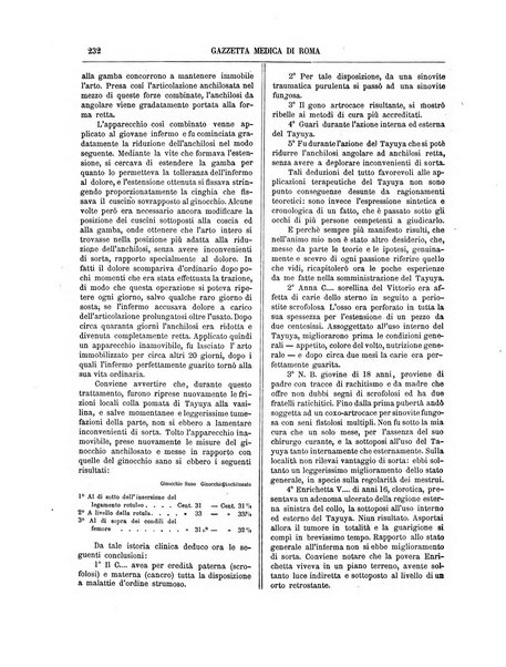 Gazzetta medica di Roma