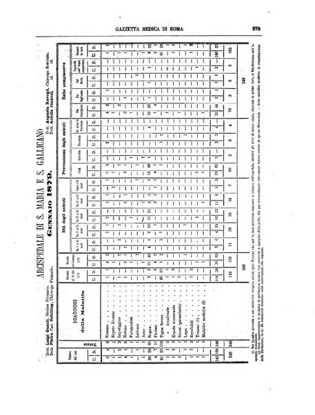 Gazzetta medica di Roma